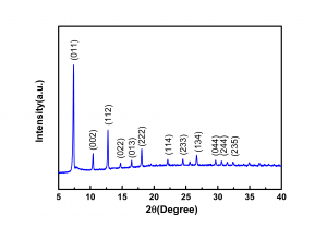 金属有机骨架化合物（Metal Organic Framework）-Zeolitic Imidazolate Framework-67 (ZIF-67)