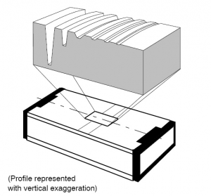 德国HALLE深度计量校准片 PTB-Standard Depth-Setting-Standard with round grooves