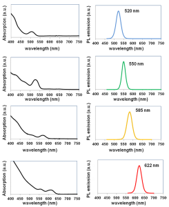 合金CdSe/ZnS量子点（CdSe/ZnS QDs）