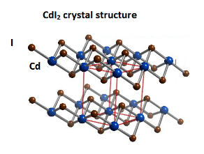 CdI2 碘化镉晶体 (Cadmium Diiodide)