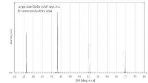 GeSe 硒化锗晶体 (Germanium Selenide)