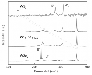 WSSe 硒化硫钨晶体 (Tungsten Sulfide Selenide)