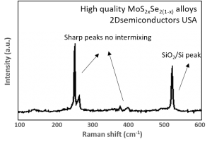 MoSSe 硒化硫钼晶体 (Molybdenum Sulfide Selenide)