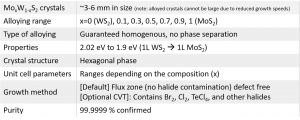 MoWS2 二硫化钨钼晶体 (Molybdenum Tungsten Disulfide)