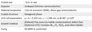 WSe2 二硒化钨晶体 (Tungsten Diselenide)