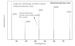 WS2 二硫化钨晶体 (Tungsten Disulfide)