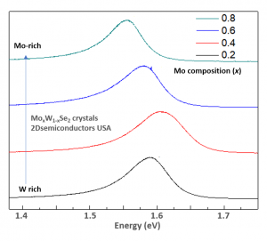 MoWSe2 二硒化钨钼晶体 (Molybdenum Tungsten Diselenide)