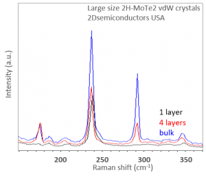 2H-MoTe2 2H-二碲化钼晶体 (Molybdenum Ditelluride)