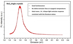 ReS2 二硫化铼晶体 (Rhenium Disulfide)