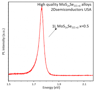 MoSSe 硒化硫钼晶体 (Molybdenum Sulfide Selenide)