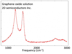 Monolayer WSe2 Solution 单层二硒化钨溶液