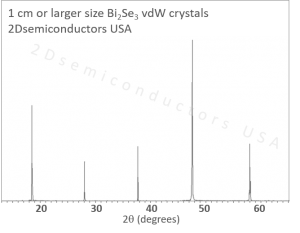 Bi2Se3 硒化铋晶体-未掺杂 (Undoped Bismuth Selenide)