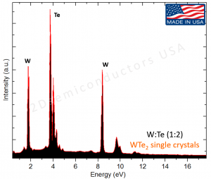 WTe2 二碲化钨晶体 (Tungsten Ditelluride)