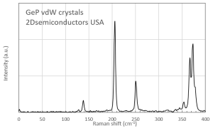 GeP 磷化锗晶体 (Germanium phosphide)