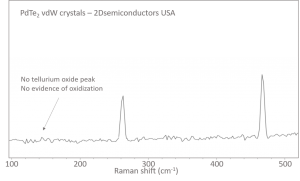 PdTe2 crystals 二碲化钯晶体 (Palladium Ditelluride)