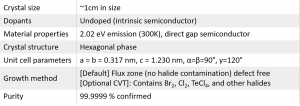 WS2 二硫化钨晶体 (Tungsten Disulfide)