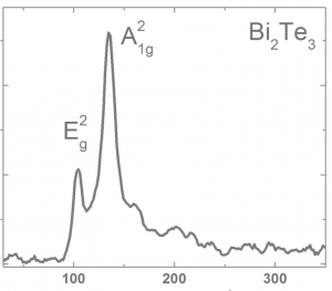 Bi2Te3 碲化铋晶体 (Bismuth Telluride)