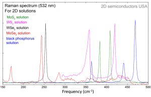 Monolayer WS2 Solution 单层二硫化钨溶液