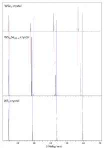 WSSe 硒化硫钨晶体 (Tungsten Sulfide Selenide)