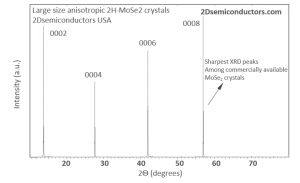 n-type MoSe2 crystals N型二硒化钼晶体