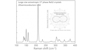 ReS2 二硫化铼晶体 (Rhenium Disulfide)