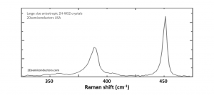 WS2 二硫化钨晶体 (Tungsten Disulfide)