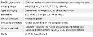 MoWS2 二硫化钨钼晶体 (Molybdenum Tungsten Disulfide)