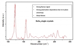 ReSe2 二硒化铼晶体 (Rhenium Diselenide)