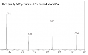 PdTe2 crystals 二碲化钯晶体 (Palladium Ditelluride)