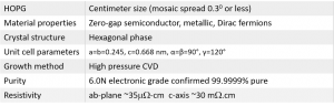 高定向热解石墨（美国） Highly Oriented Pyrolytic Graphite