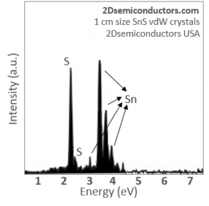 SnS crystals 硫化锡晶体 (Tin sulfide) 