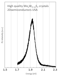 MoWS2 二硫化钨钼晶体 (Molybdenum Tungsten Disulfide)