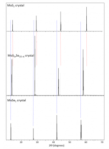 MoSSe 硒化硫钼晶体 (Molybdenum Sulfide Selenide)