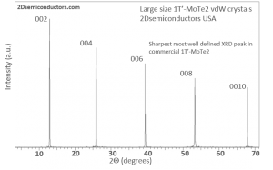 Metallic MoTe2 (1T' phase) 1T-二碲化钼晶体