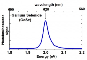 GaSe 硒化镓晶体 (Gallium Selenide)