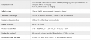 Monolayer WSe2 Solution 单层二硒化钨溶液