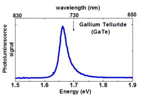 GaTe 碲化镓晶体 (Gallium Telluride)