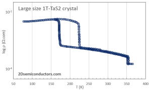 TaS2 (1T-phase) 1T-二硫化钽晶体