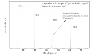 ReS2 二硫化铼晶体 (Rhenium Disulfide)