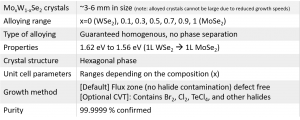 MoWSe2 二硒化钨钼晶体 (Molybdenum Tungsten Diselenide)