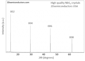 NbS2 二硫化铌晶体 (Niobium Disulfide)