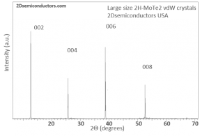 2H-MoTe2 2H-二碲化钼晶体 (Molybdenum Ditelluride)