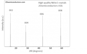 NbSe2 crystals 二硒化铌晶体