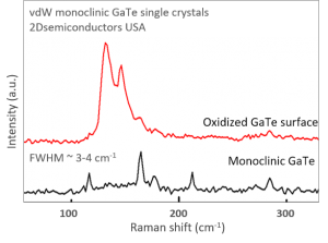 GaTe 碲化镓晶体 (Gallium Telluride)