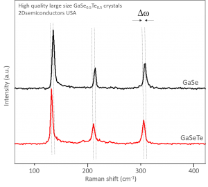 GaSeTe 碲化硒镓晶体 (Gallium Selenide Telluride)