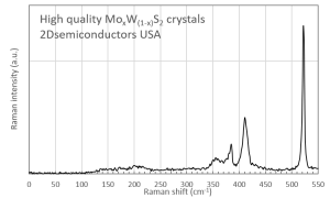 MoWS2 二硫化钨钼晶体 (Molybdenum Tungsten Disulfide)