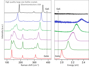 GaSSe 硒化硫镓晶体 (Gallium Sulfide Selenide)