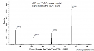 二硫化钛晶体（99.995%） TiS2(Tantalum Sulfide) 