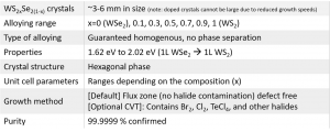 WSSe 硒化硫钨晶体 (Tungsten Sulfide Selenide)