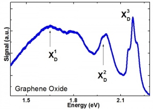 GO 氧化石墨烯 (Graphene Oxide)